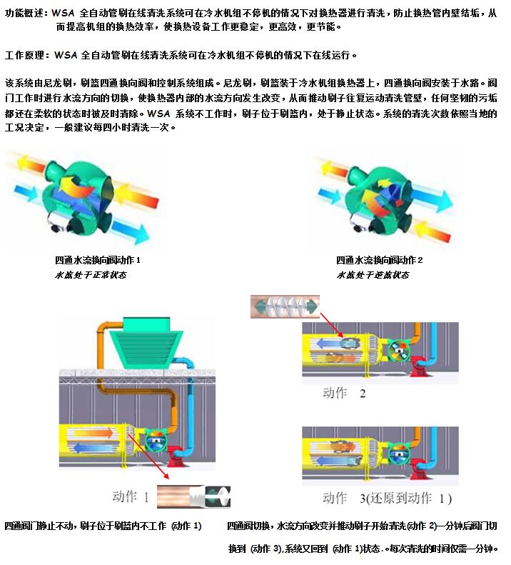 功能原理.jpg